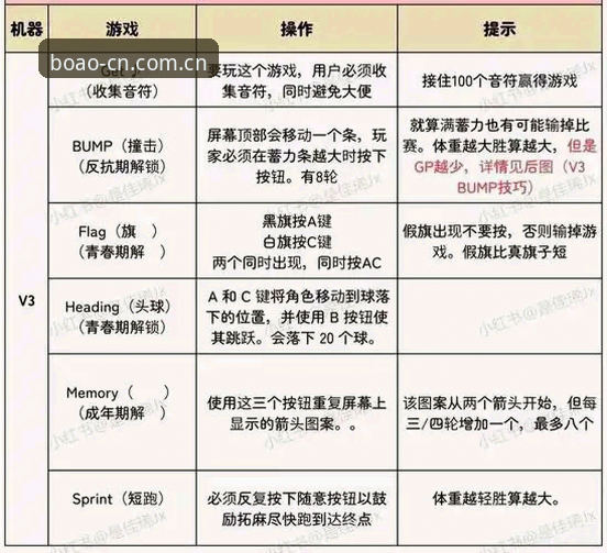 博澳娱乐官方平台必备实用指南：多端体验与问题解决全攻略